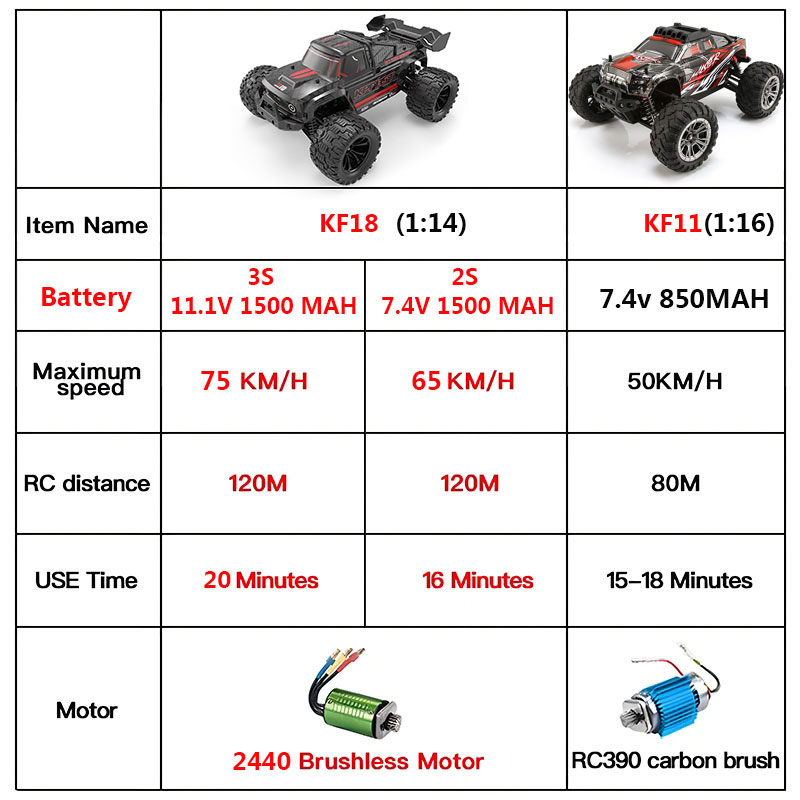 KF18 1:14 4WD RC Car Off-Road  - Rc Hobby Grade Car 评论和价格